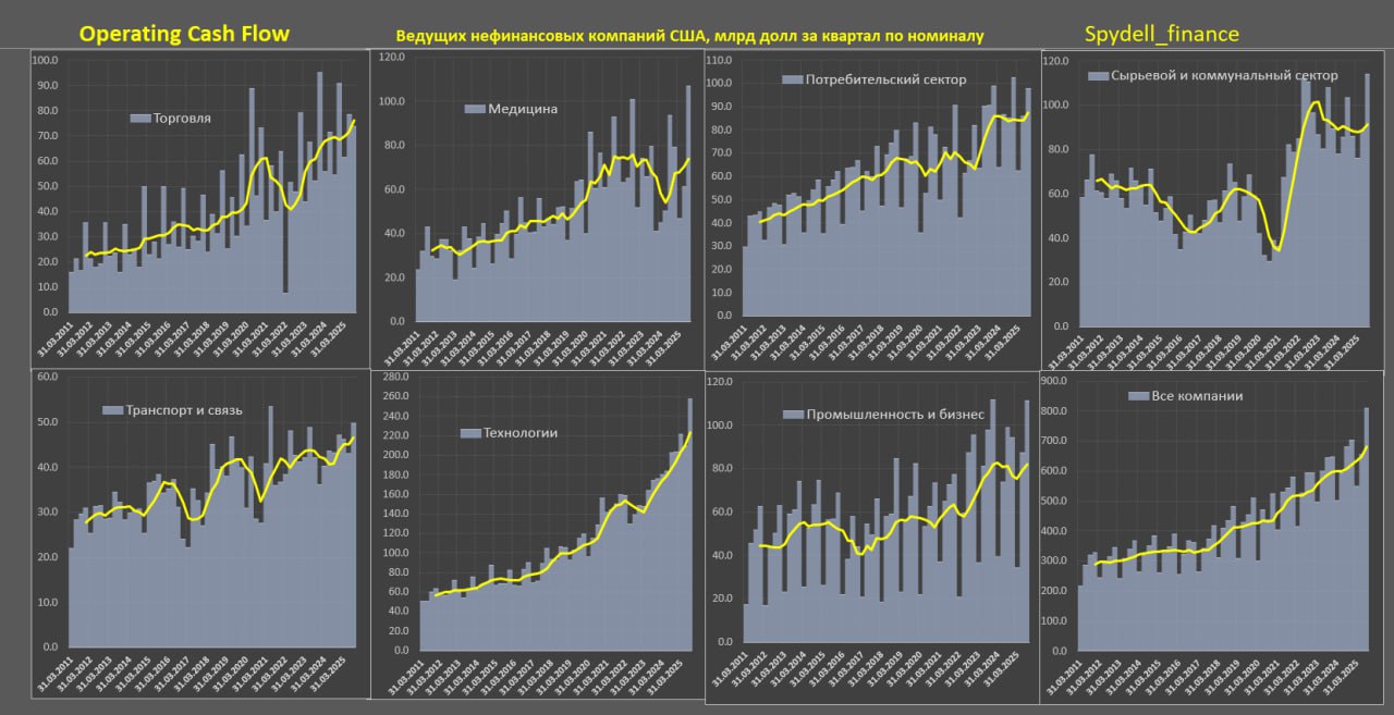 Операционный денежный поток американский компаний Операционный денежный поток американский компаний
