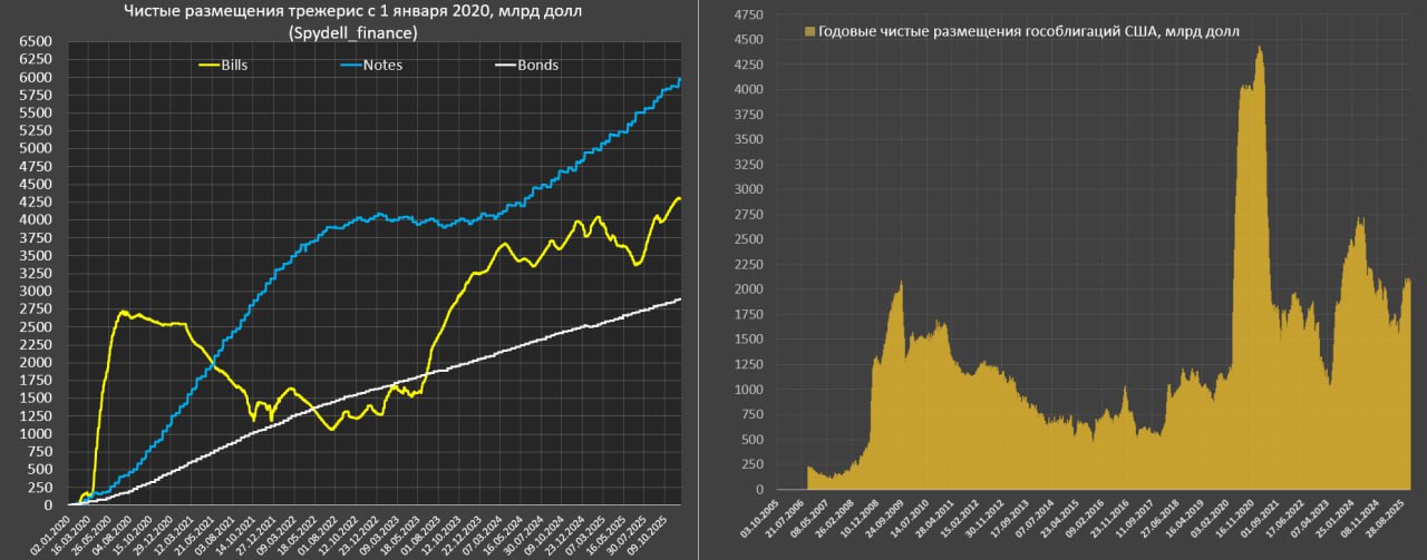 Распухающий американский госдолг Распухающий американский госдолг