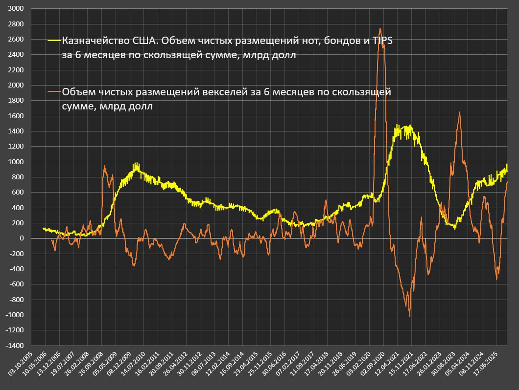 Распухающий американский госдолг Распухающий американский госдолг