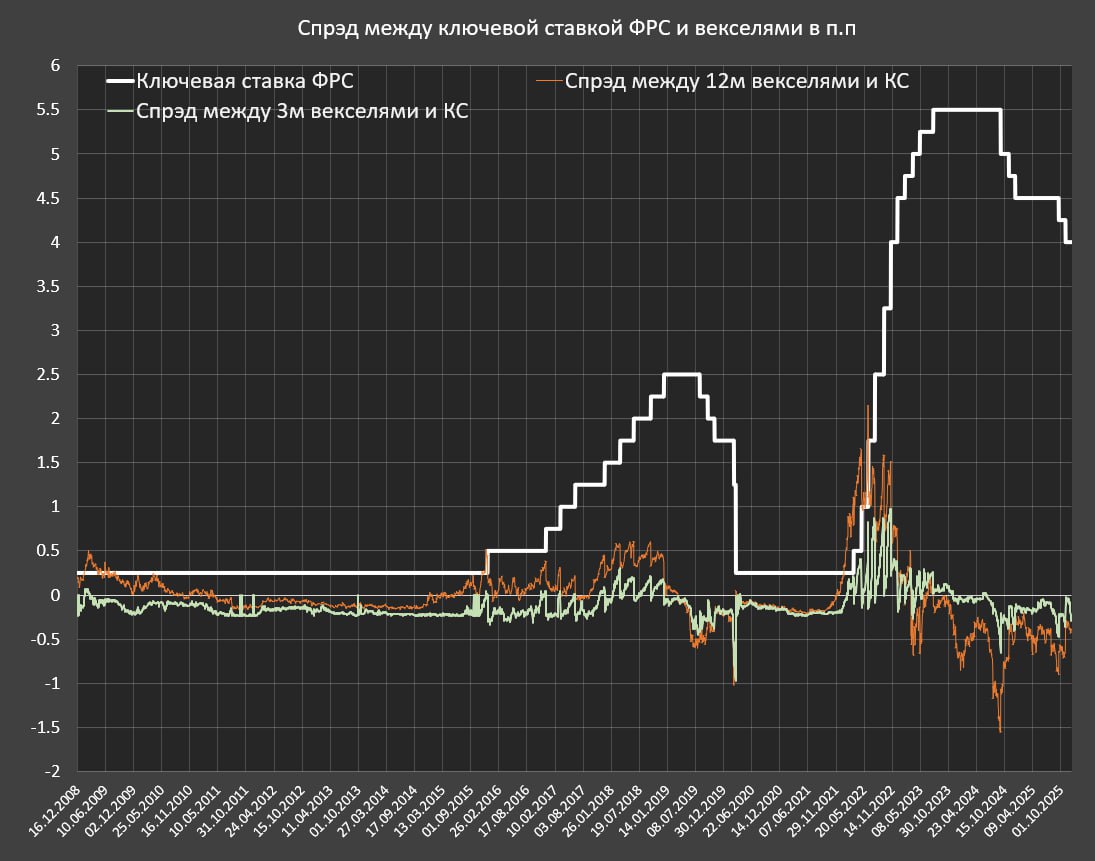 Какой справедливый уровень ключевой ставки ФРС? Какой справедливый уровень ключевой ставки ФРС?