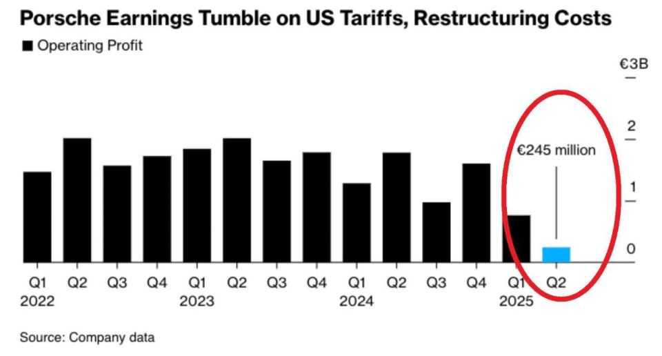 ������ ������������ ������� Porsche ���������� ����� 2 ���������� ���� � �������