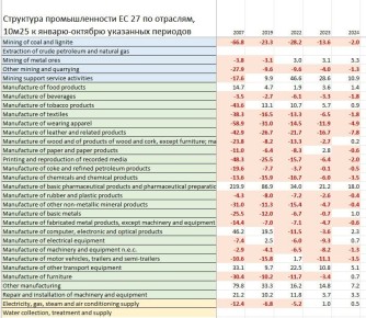 Трансформация европейской промышленности