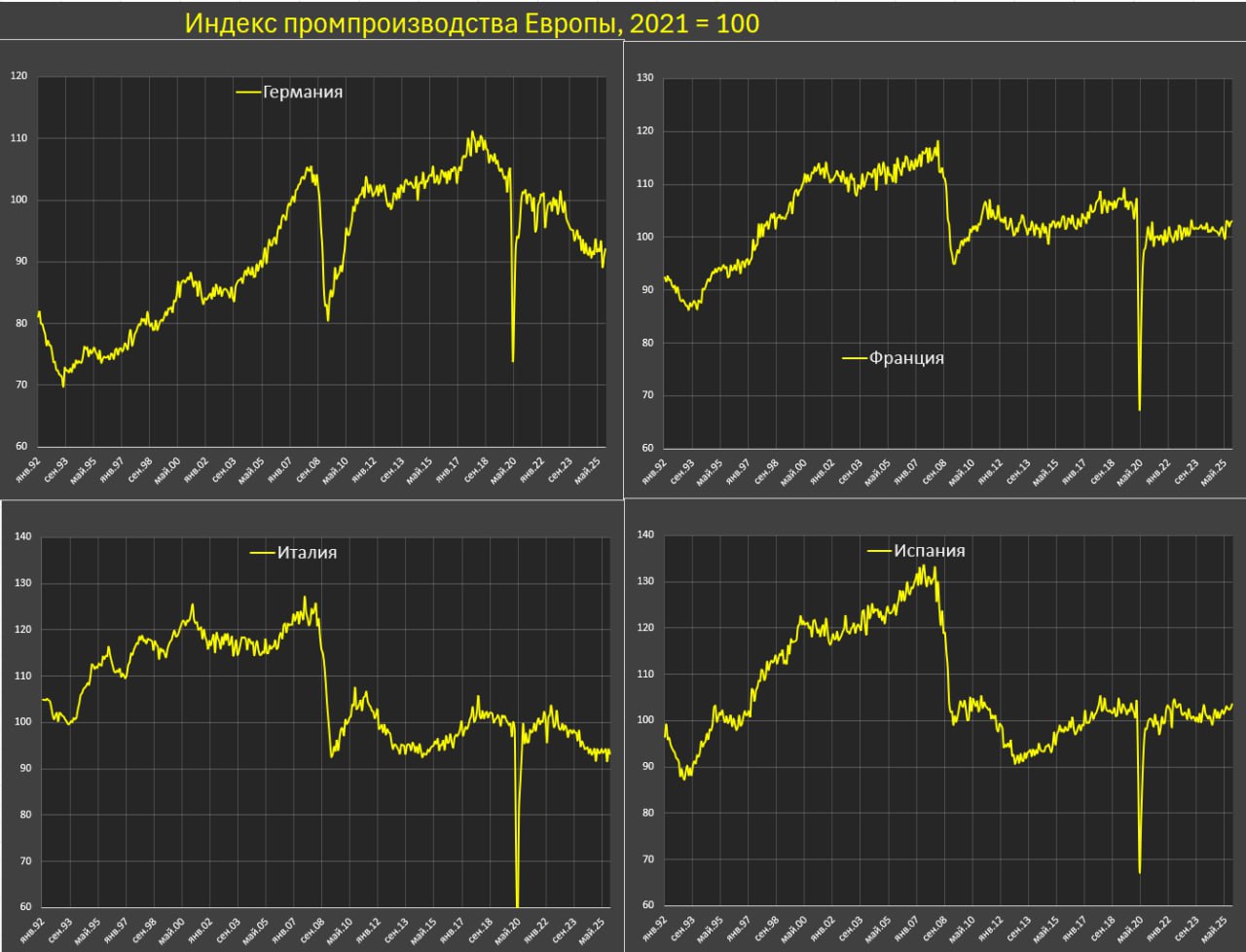 Что происходит с европейской промышленностью? Что происходит с европейской промышленностью?