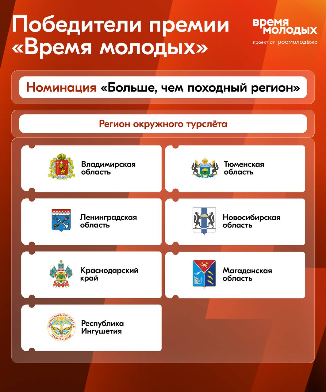 Победители премии «Время молодых» в номинации «Больше, чем походный регион»